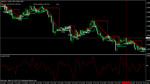 Ma-Profit (Moving Average Cross, optimiert)