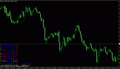 Multi Trend Signal - Metatrader Indikator