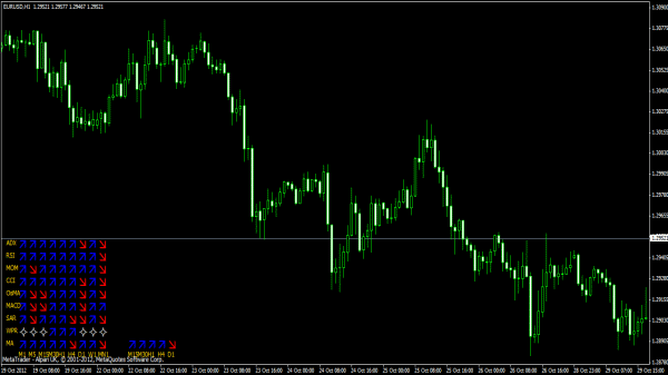 Multi Trend Signal - Metatrader Indikator