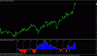 All Woodies CCIForex Indikator