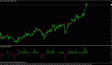 CCI Divergence Forex Indikator