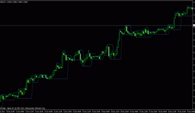 Darvas Box Indikator für MT4