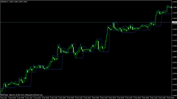 forex ingyenes mutatók