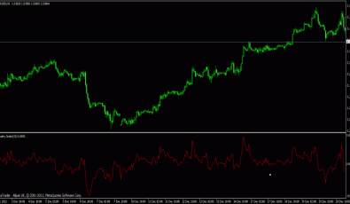Disparity Index für MT4