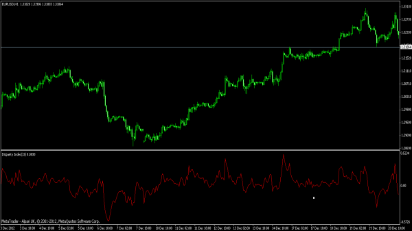 Disparity Index