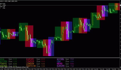 Forex Handelszeiten: Tokio, London, New York