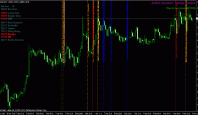 Forex Nachrichten für Metatrader 4