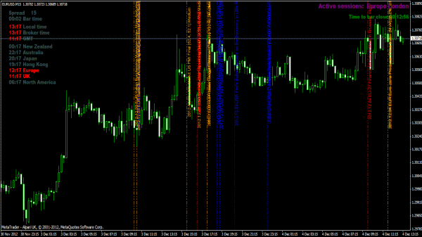 Forex Nachrichten