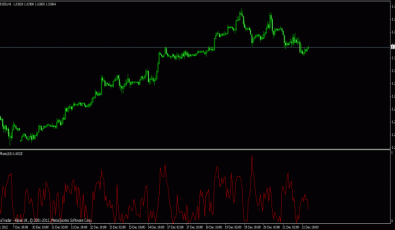 Kaufman Effizienz Ratio für MT4