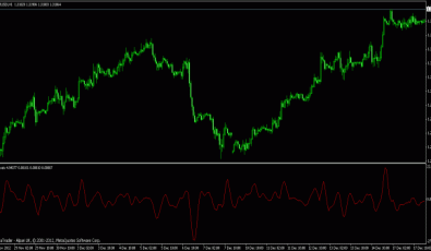 Kurtosis Indikator für MT4