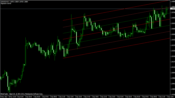 Linear Regression Channel