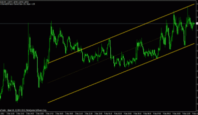 Trendkanal für Metatrader 4