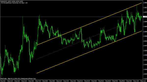 Trendkanal für Metatrader 4