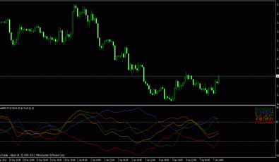 Multi RSI Indikator für MT4 Plattform
