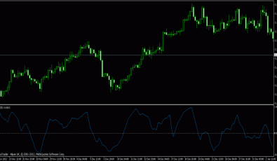 Polarized Fractal Efficiency Indikator