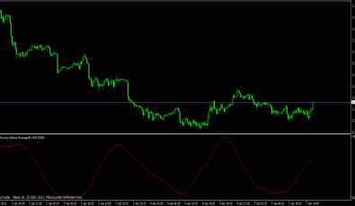 T3 Moving Volume Average für MT4 Plattform