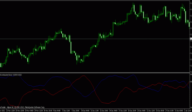 Trend Continuation Factor für MT4 Plattform