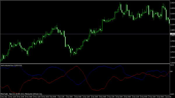 Trend Continuation Factor (TCF)