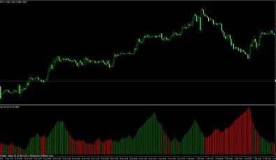 Advanced ADX MQ4 Indikator