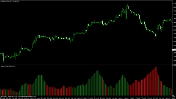 Advanced ADX MQ4 Indikator