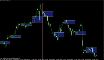 Breakout Panca Eagle MQ4 Indikator