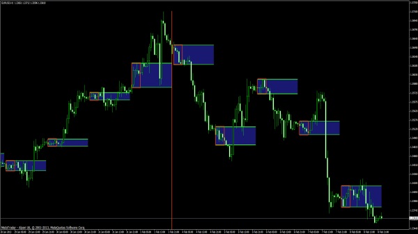 Breakout Panca Eagle MQ4 Indikator