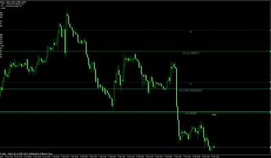 Camarilla Pivot Points MQ4 Indikator
