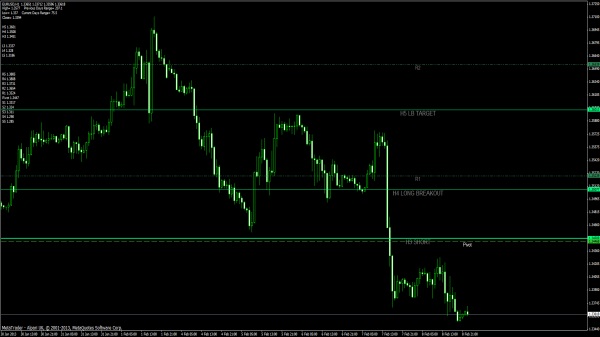 Camarilla Pivot Points