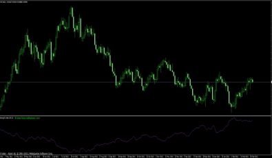 Schweizer Franken Strength Index Forex Indikator