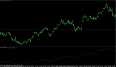 Euro Strength Index für MT4