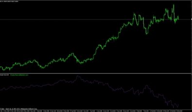 Britisches Pfund Strength Index Forex Indikator
