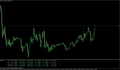 Trade Assistent MT4 Forex System