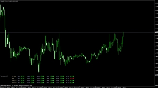 Trade Assistent MT4 Forex System