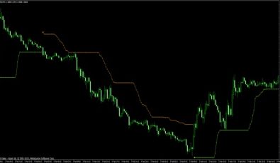 Trailing Stop Loss MQ4 Indikator
