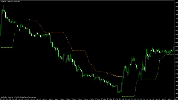 Trailing Stop Loss Indikator