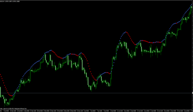 Dots Trend MT4 Indikator