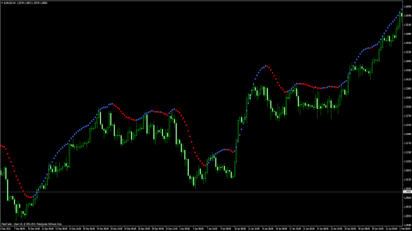 Dots Trend Indikator