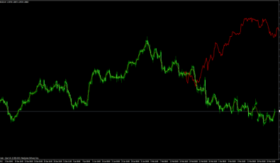 HP Extrapolator für MetaTrader 4