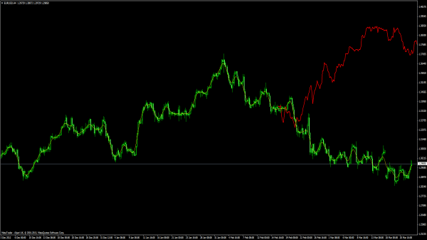 HP Extrapolator für MetaTrader 4