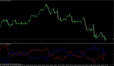 Ma Mirror MT4 Indikator