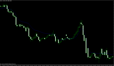 Vidya Trend Indikator für MetaTrader 4