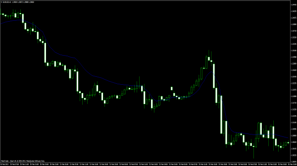 Vidya Trend Indikator für MetaTrader 4