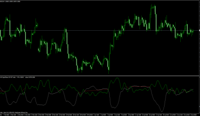Damiani Volatmeter für MT4