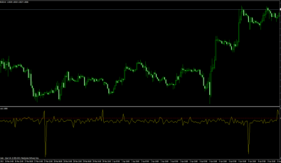 FPI Levels für MetaTrader 4