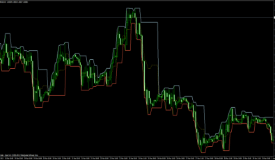 Fractal Channel für MT4