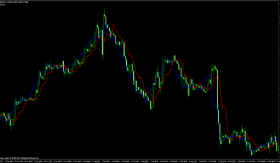 Trend Finder für MetaTrader 4