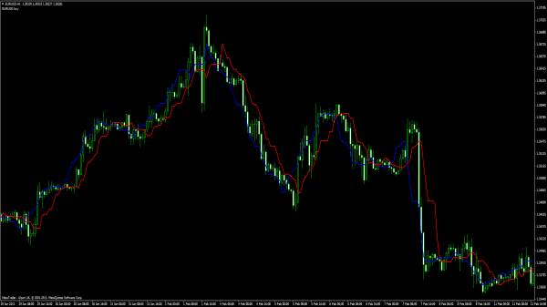 Trend Finder pour MetaTrader 4