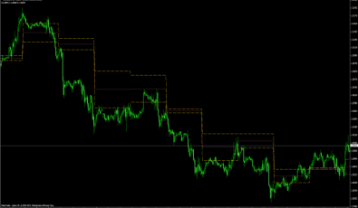 3 Tage Pivot Linien für MT4