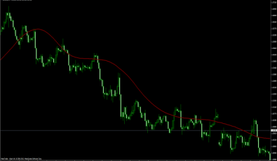 Langsame Linie für Forex Trader