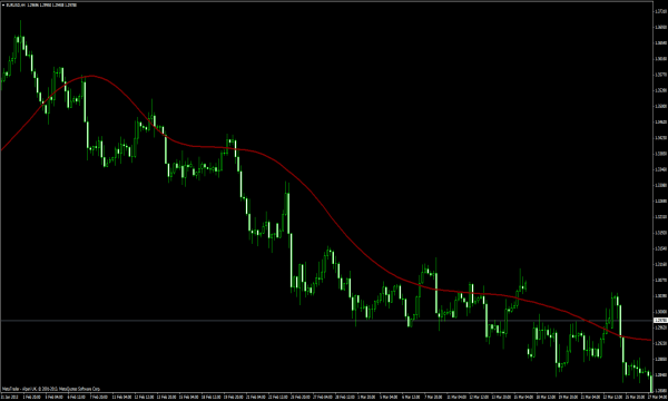 Slow Line for Forex Traders